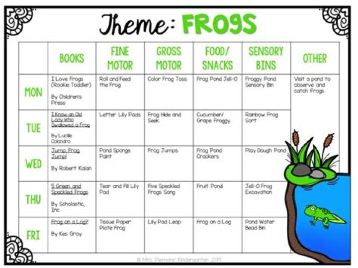 Frog Street Toddler Lesson Plans PDF Theme 3: Fun & Engaging Early Learning Activities