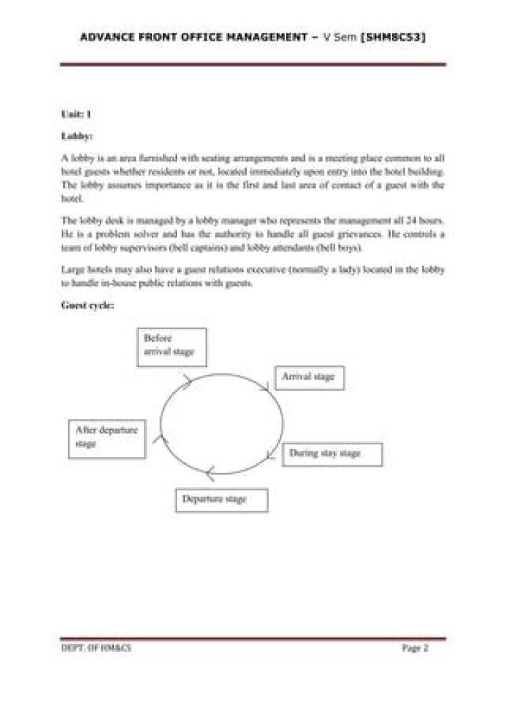 Front Office Management PDF: Master Full Control of Your Front Desk