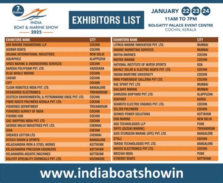 2025 Fruit Attraction Exhibitors List PDF – Key Industry Leaders Revealed