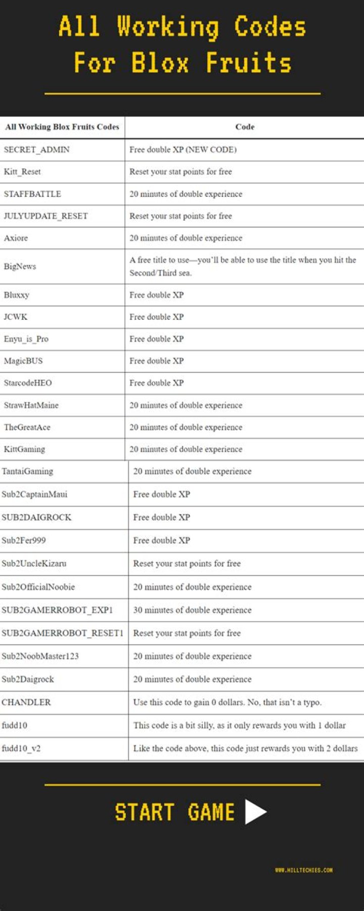 Free Fruit Codes List PDF – Download Instant Fruit Codes