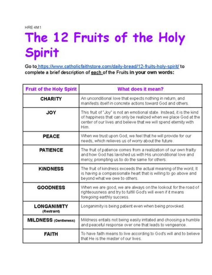 Fruit of the Spirit Test PDF – Free Scripture Quiz & Reflection