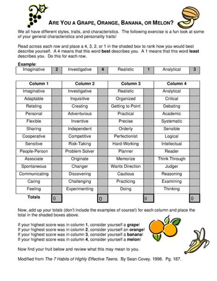 Discover Your Fruit Personality: Take the Free Test & Unlock Your Traits