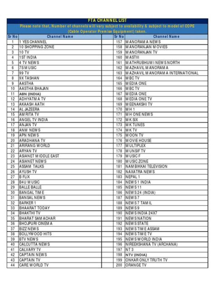 FTA Channel List PDF: Access Official FTA Partnerships & Trade Data