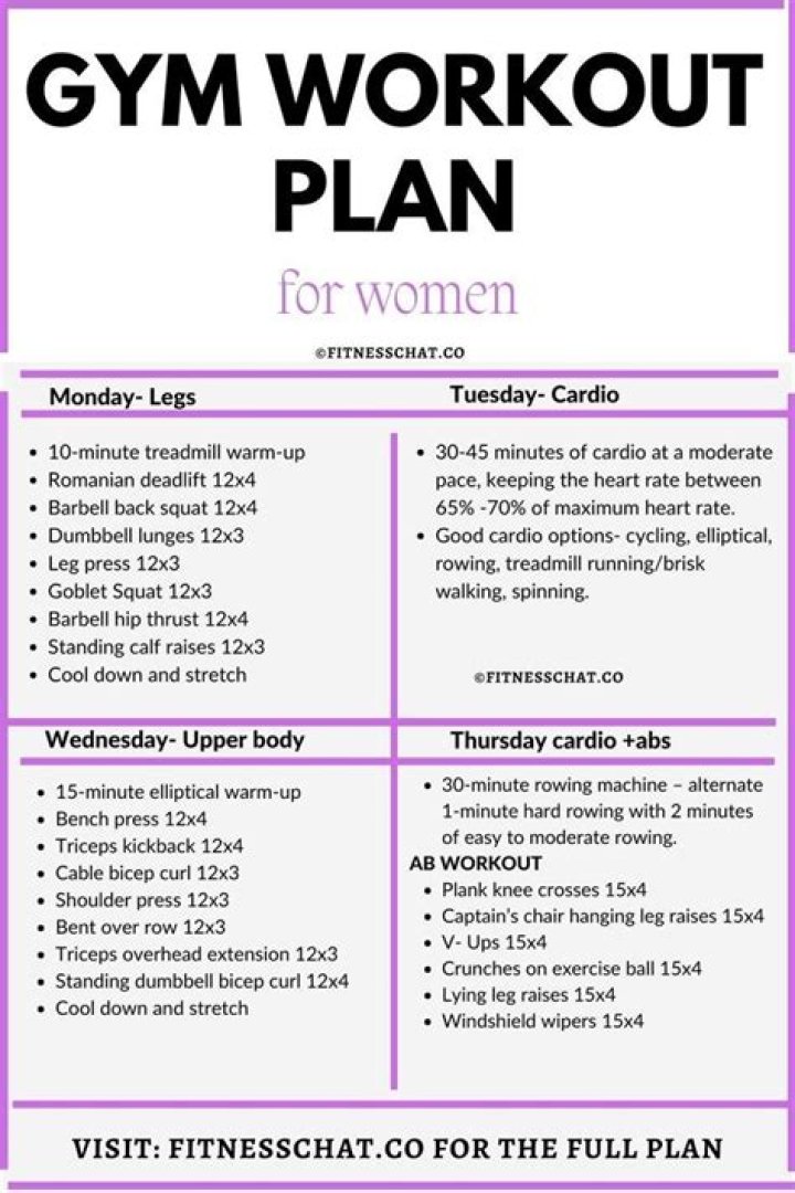Full Body Female Workout Plan PDF – Effective Gym Workouts for Women