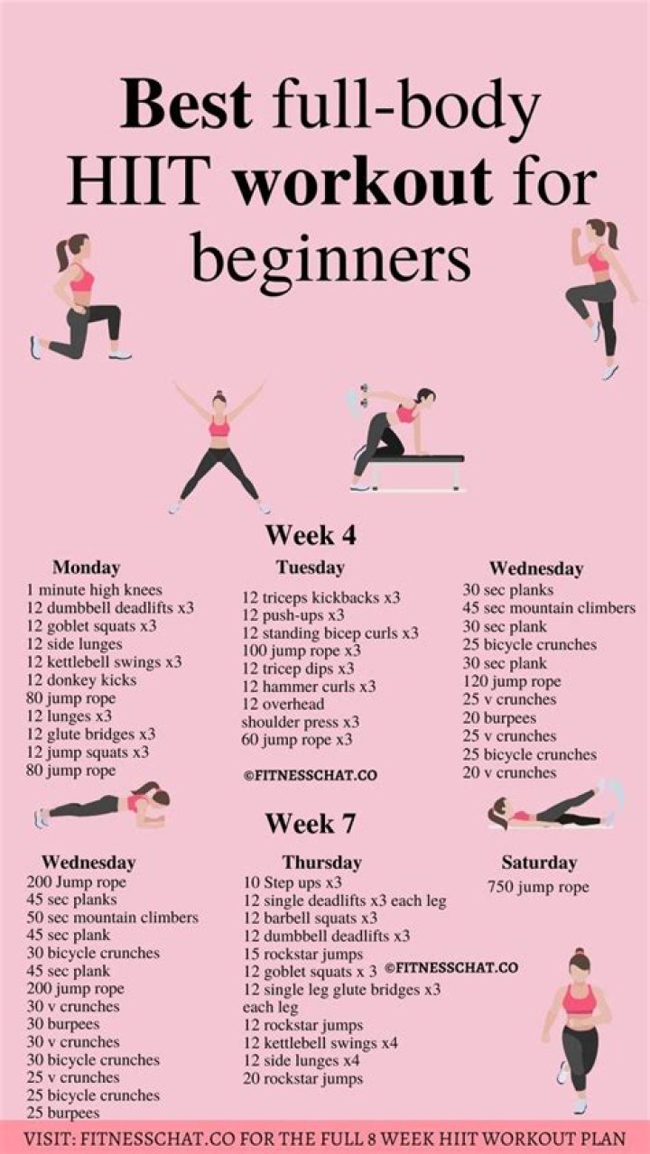 Free Full Body Hiit Workout Plan PDF – Burn Fat Fast