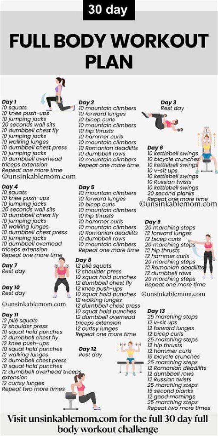 Full Body Workout Plan PDF: Build Strength & Burn Fat at Home