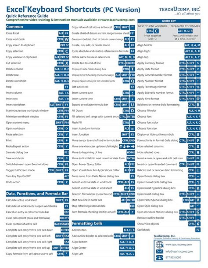 Full Excel Shortcuts List PDF – Master Efficient Workflows