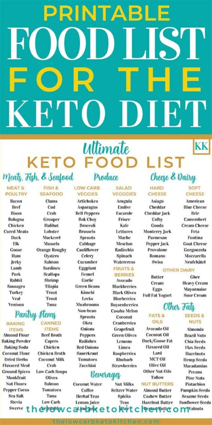 Full List of Keto Foods PDF – Complete Guide to Low-Carb Eating