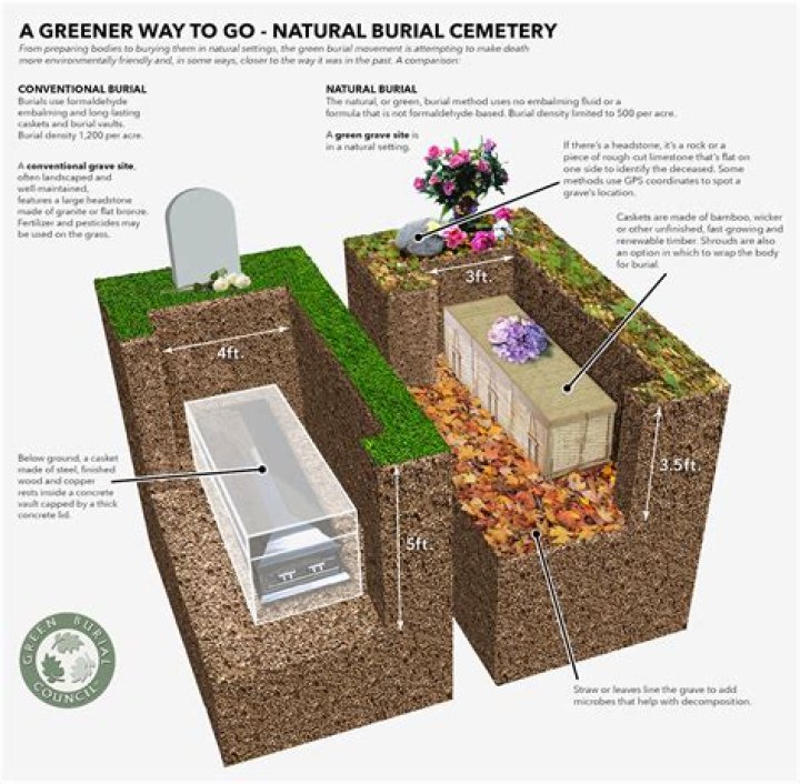 Full List of Notable Burials at Spring Grove Cemetery – PDF Download