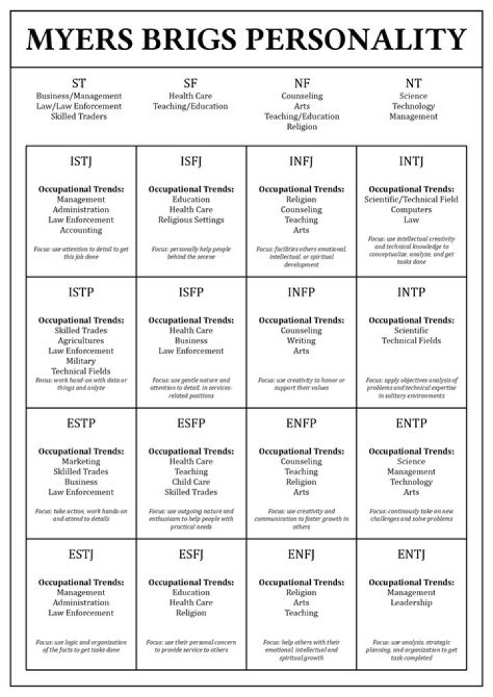 Full Myers-Briggs Test PDF – Instant Personality Assessment