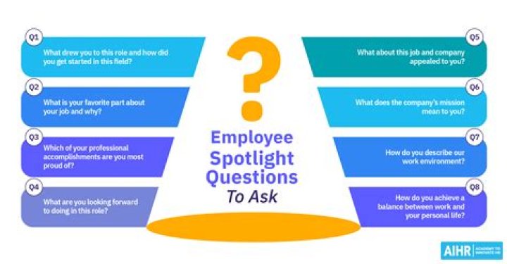 Fun Employee Spotlight Questions PDF: Engage Your Team with Fun Recognition