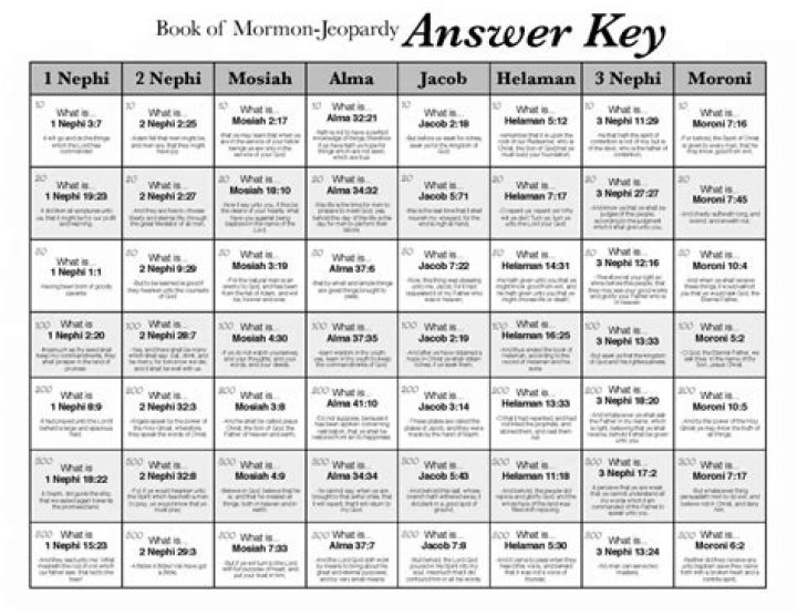Fun Jeopardy Questions and Answers PDF Download
