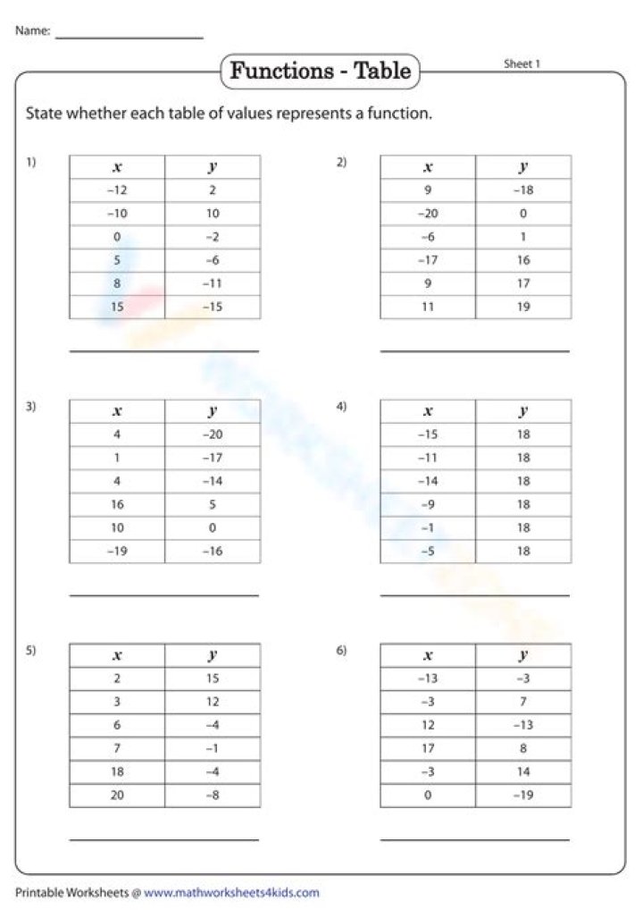 8th Grade Function & Table Worksheets PDF – Free Printable Worksheets