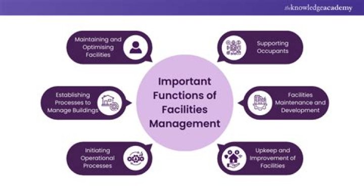 Essential Functions of Facilities Management: A Comprehensive PDF Guide