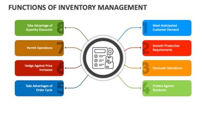 Essential Functions of Inventory Management PDF Guide