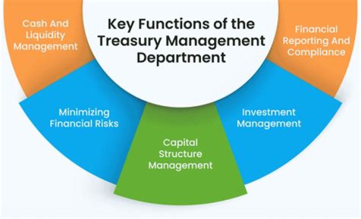 Key Functions of Treasury Management in Banks – PDF Guide