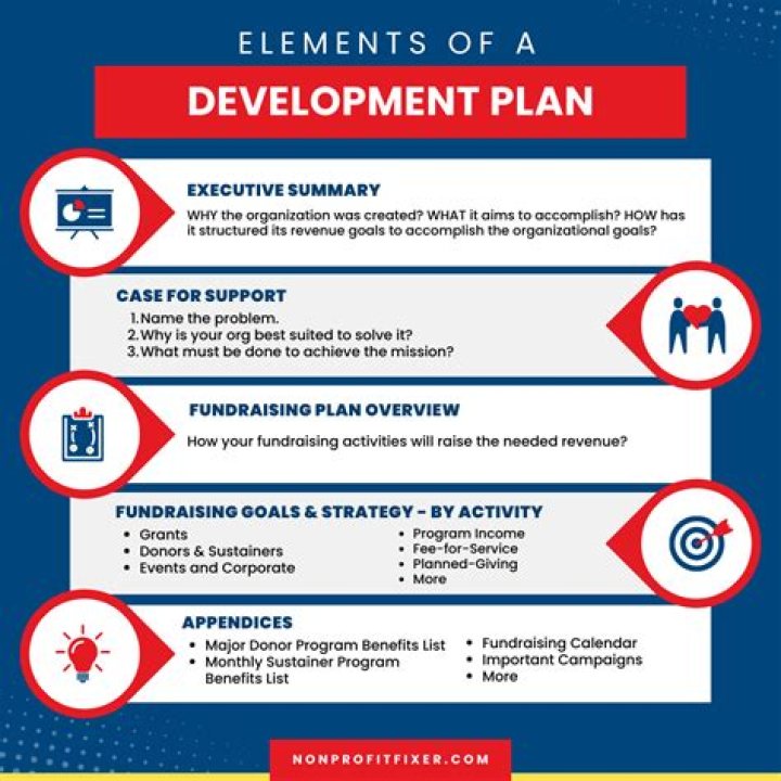 Fund Development Plan PDF: Step-by-Step Guide for Success