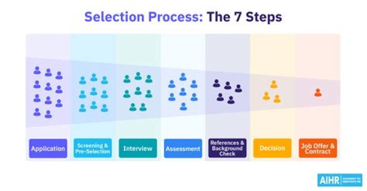 Fund Manager Selection Process PDF: Expert Guide & Best Practices