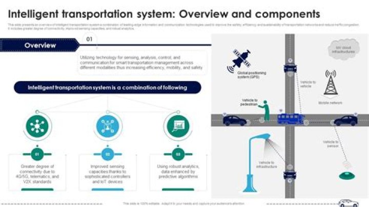 Fundamentals of Intelligent Transportation Systems Planning: A Comprehensive PDF Guide