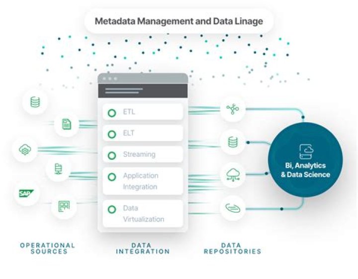 Fundamentals of Metadata Management: A Comprehensive PDF Guide