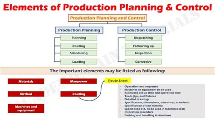 Fundamentals of Production Planning and Control: Essential PDF Guide