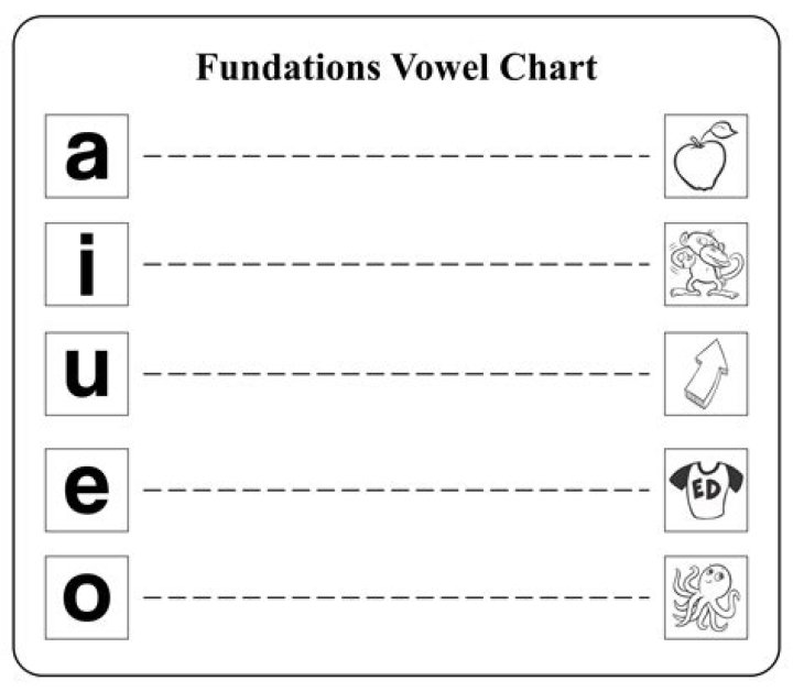Free Fundations Worksheets PDF for Early Literacy Success