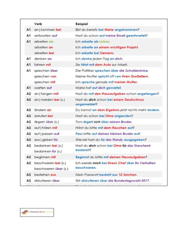 FunktionsverbgefÃ¼ge Liste PDF – Umfassende Übersicht der Funktionsverben