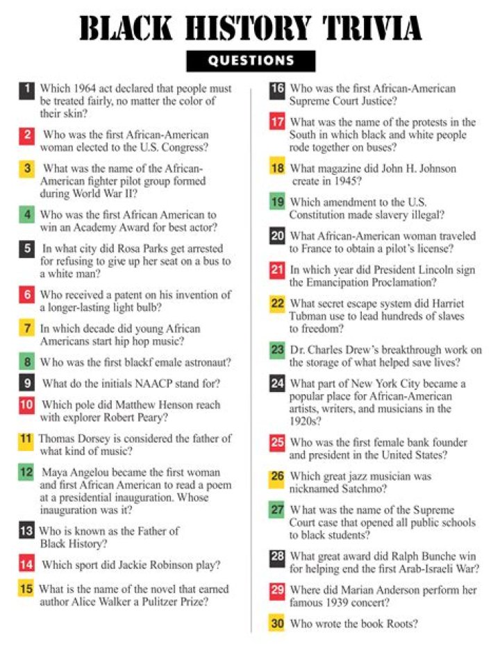 Funny Black Trivia Questions & Answers PDF Free