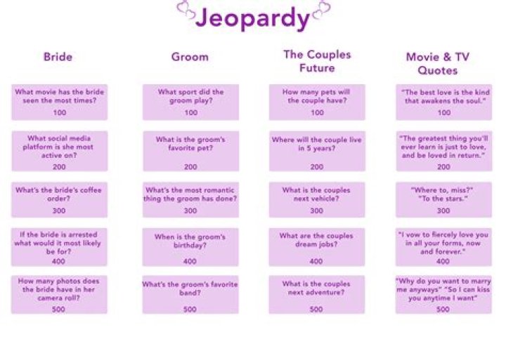 Funny Jeopardy Questions & Answers PDF for Funny Trivia Lovers