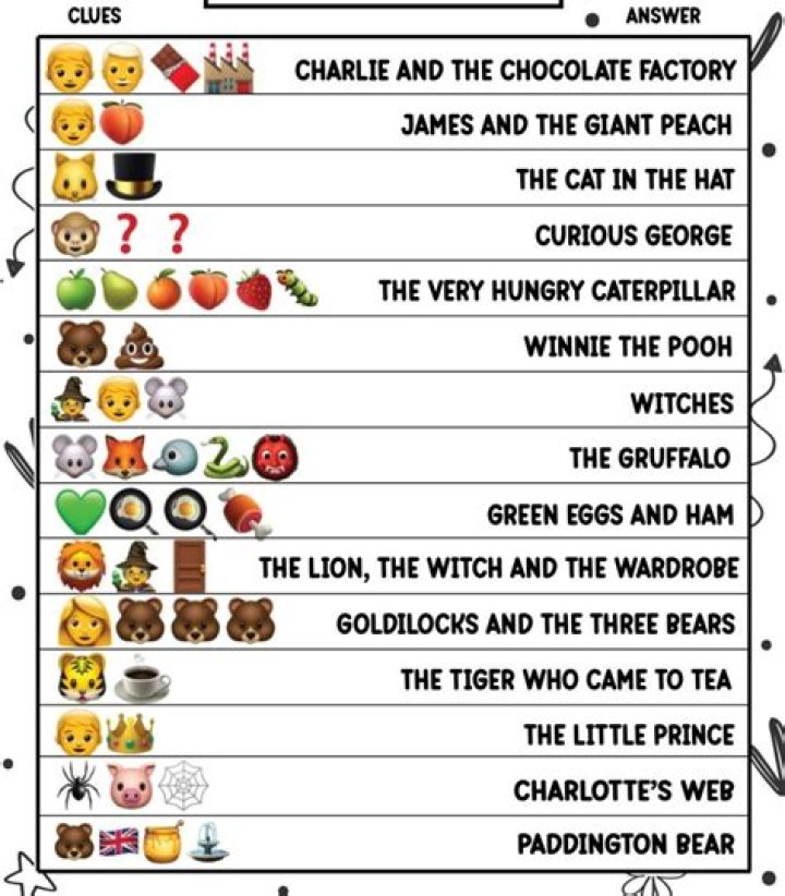 Funny Picture Quiz with Answers PDF: Laugh Out Loud Test!