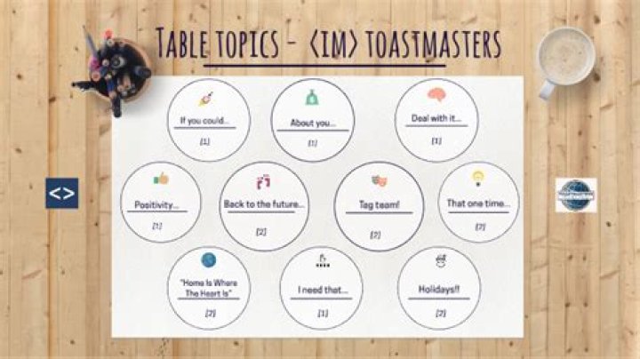 Funny Toastmasters Table Topics Questions for a Hilarious Speech