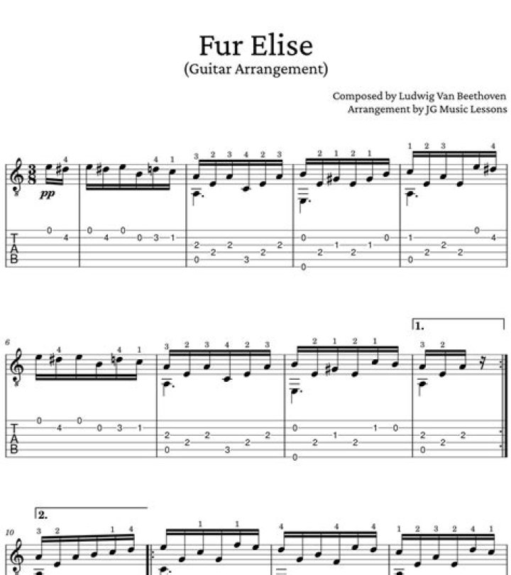 Fur Elise Classical Guitar Sheet Music PDF – Download Now
