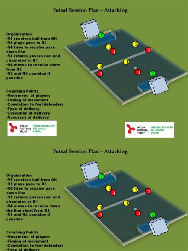 Futsal Training Session Plans PDF: Expert Guide for Coaches