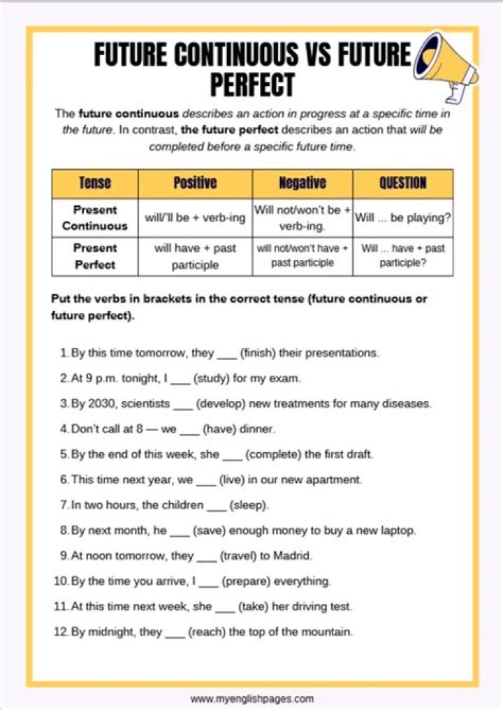 Master Future Perfect vs Future Perfect Continuous: Exercises & Answers PDF