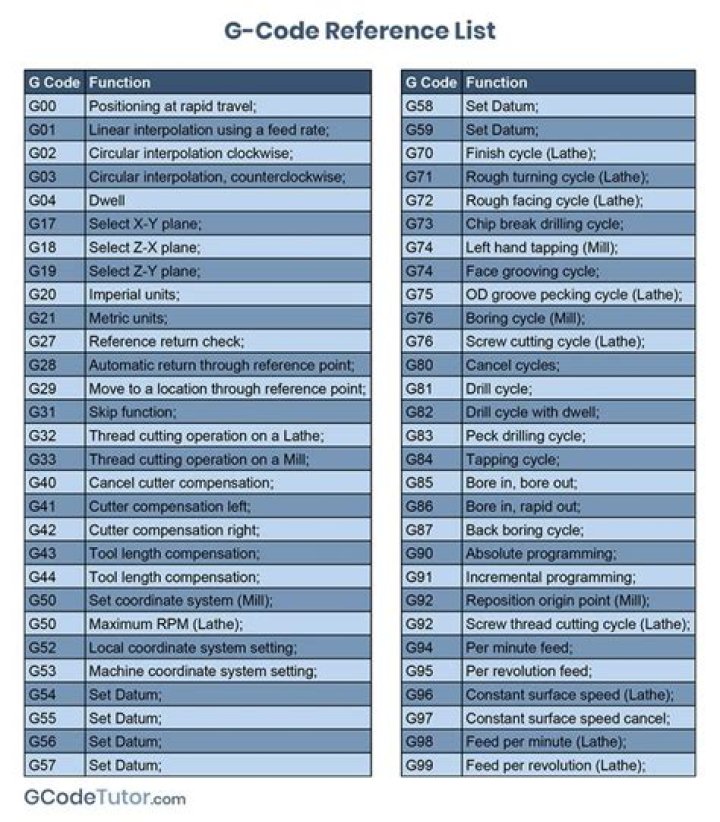 G Code and M Code List PDF – Essential CNC Programming Reference