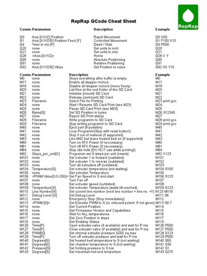 G Code Cheat Sheet PDF: Essential CNC Programs for Quick Machining