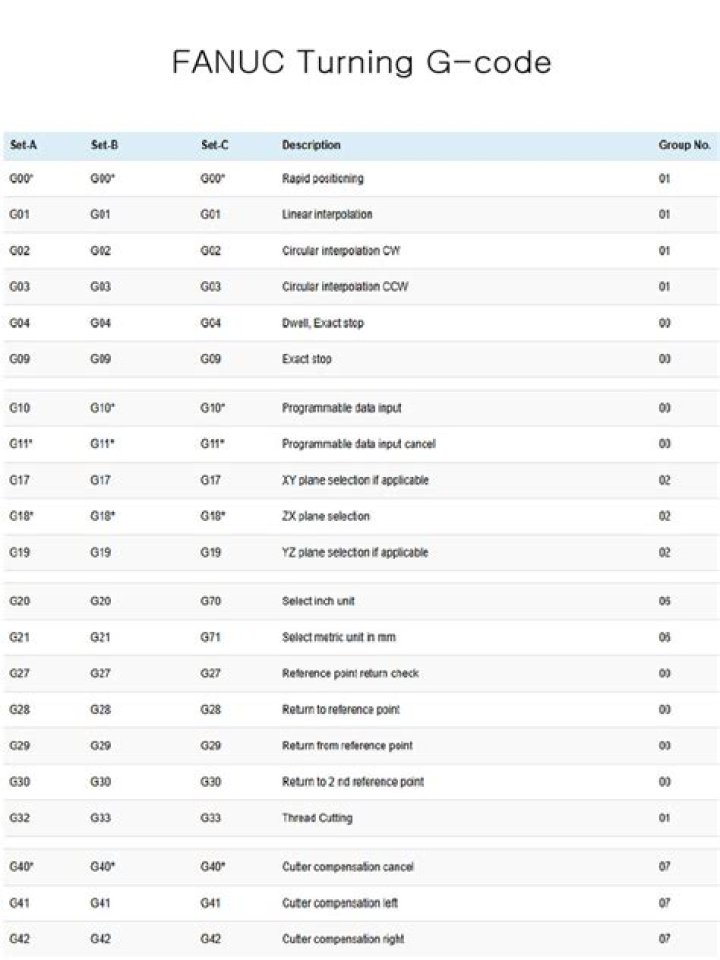 Complete G Code List for Fanuc PDF Download – Official Fanuc Programming Guide