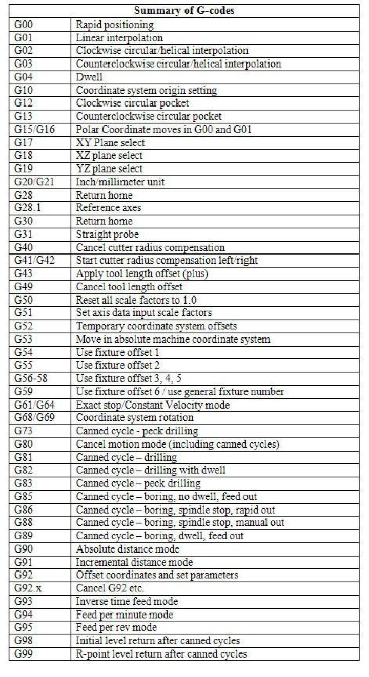 Free G Code List PDF for CNC Machining – Download Now