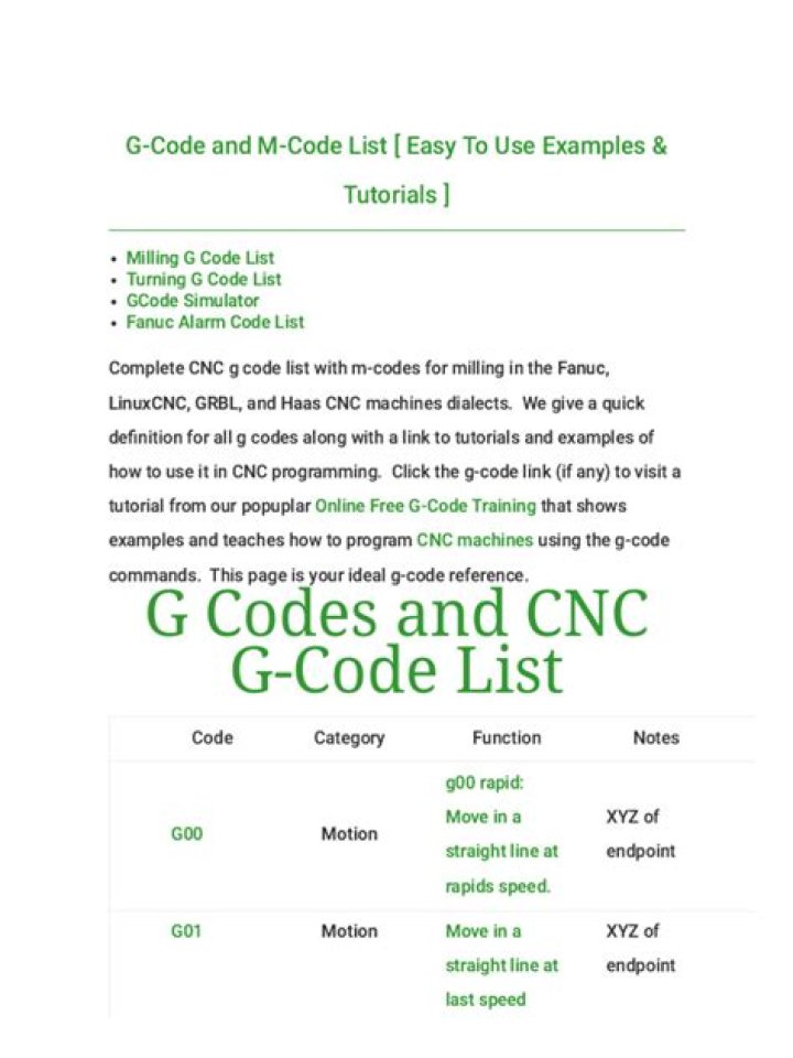 G Codes and M Codes List PDF: Complete Reference for CNC Machinists