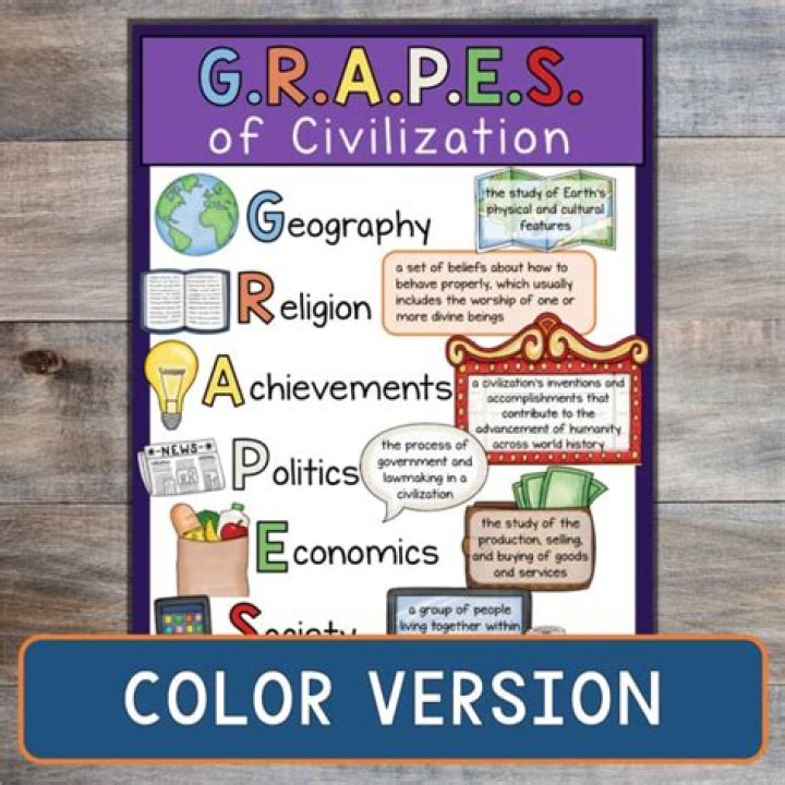 Free G.R.A.P.E.S. Social Studies Worksheets PDF for Hands-On Learning