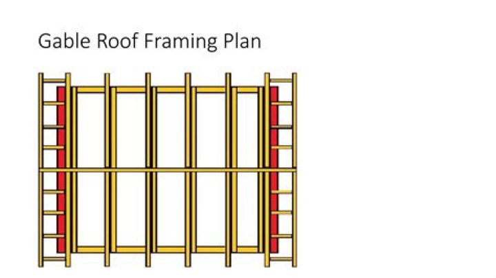 Free Gable Roof Framing Plan PDF – Download Complete Blueprint
