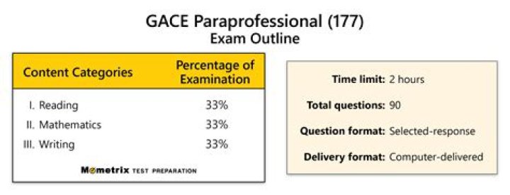 GACE Paraprofessional Practice Test PDF – Download Free Sample Exam
