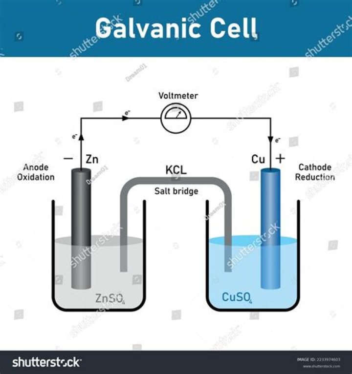 Galvanic Cell Questions and Answers PDF – Expert Guide