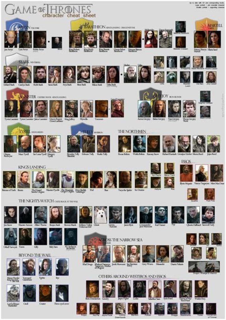 Game of Thrones Cheat Sheet PDF – Essential Characters & Plot Guide
