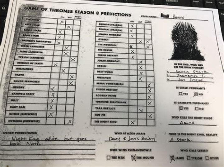 Game of Thrones Prediction Sheet PDF – Accurate Forecasts & Spoilers