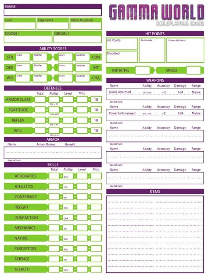 Gamma World Character Sheet PDF – Download Free Game Sheet