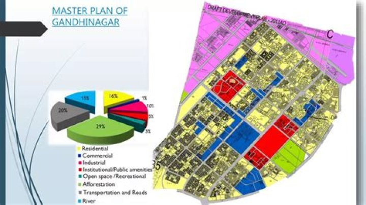 Gandhinagar City Planning PDF: Official Development Guidelines & Master Plan