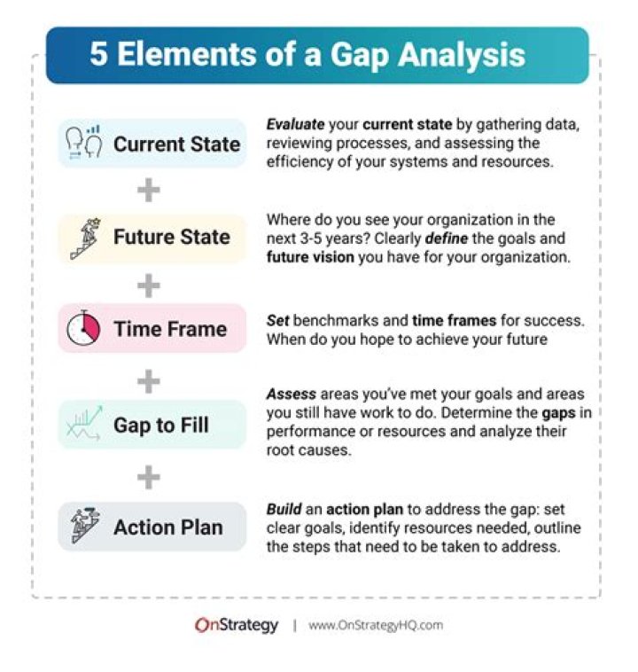 Master Gap Analysis in Strategic Management: PDF Guide
