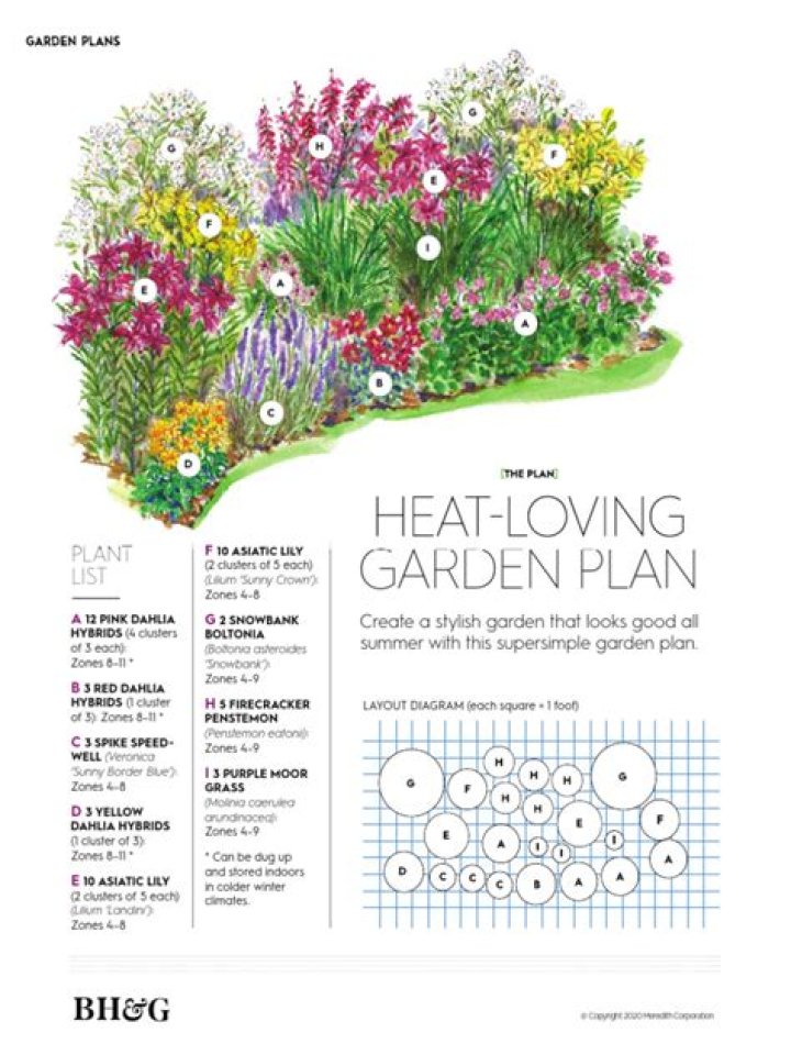 Create Your Perfect Garden Plan PDF