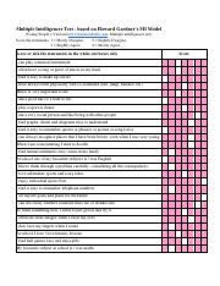 Gardner's Multiple Intelligences Test PDF: Free Download & Self-Assessment
